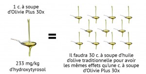 olivie_vs_huile_trad-1