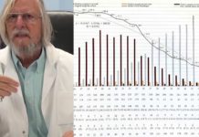 Didier Raoult : Je ne manie pas la #peur