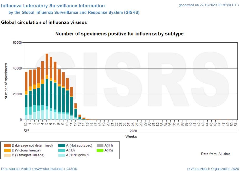 WHO FLUMART OUTPUTS Medicatrix